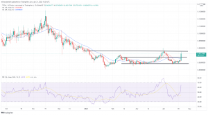 Biggest Movers: XMR Climbs to 6-Month High, TRX up 17% Following News of USDD Stablecoin Biggest Movers: XMR Climbs to 6-Month High, TRX up 17% Following News of USDD Stablecoin