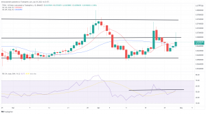 Biggest Movers: NEXO up Nearly 50% After Binance Listing, While TRON Climbs to 1-Week High Biggest Movers: NEXO up Nearly 50% After Binance Listing, While TRON Climbs to 1-Week High