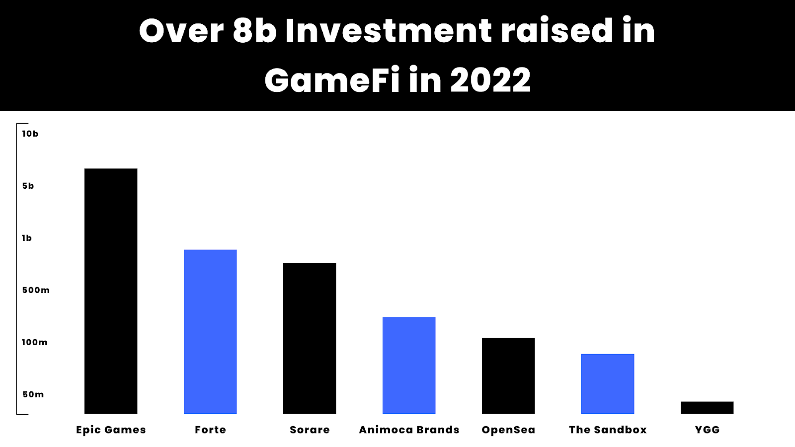 The $120B Gaming Industry Is Being Built On The Backs Of These Two Engines