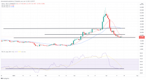 Biggest Movers: WAVES, GMT, and EOS Among Big Gainers on Easter Weekend Biggest Movers: WAVES, GMT, and EOS Among Big Gainers on Easter Weekend