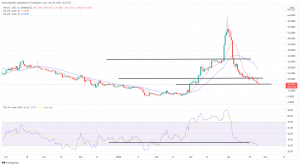 Biggest Movers: DOGE up on Twitter News, WAVES Deep in the Red Biggest Movers: DOGE up on Twitter News, WAVES Deep in the Red