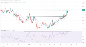 Biggest Movers: XMR Climbs to 6-Month High, TRX up 17% Following News of USDD Stablecoin Biggest Movers: XMR Climbs to 6-Month High, TRX up 17% Following News of USDD Stablecoin