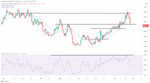 Biggest Movers: NEAR Hits 1-Month Low, XMR Down 12% Biggest Movers: NEAR Hits 1-Month Low, XMR Down 12%