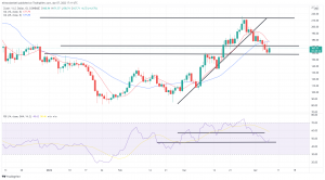 Biggest Movers: ETC Biggest Gainer in Top 30 on Thursday, ZEC Also Rises Biggest Movers: ETC Biggest Gainer in Top 30 on Thursday, ZEC Also Rises