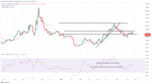 Biggest Movers: GRT up 15%, While ZEC Rallies Following Recent Losses Biggest Movers: GRT up 15%, While ZEC Rallies Following Recent Losses