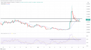 Biggest Movers: APE up Almost 30%, ZIL and AAVE Among Wednesday's Big Gainers Biggest Movers: APE up Almost 30%, ZIL and AAVE Among Wednesday's Big Gainers