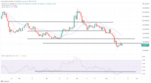 Biggest Movers: AVAX Rebounds on Tuesday, AAVE up Over 10% Biggest Movers: AVAX Rebounds on Tuesday, AAVE up Over 10%