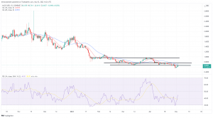 Biggest Movers: ALGO Boosted by FIFA Partnership News, as AVAX and Near Rise Higher Biggest Movers: ALGO Boosted by FIFA Partnership News, as AVAX and Near Rise Higher