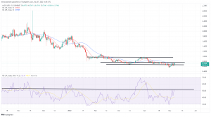 Biggest Movers: LUNA Falls to 6-Week Low, as ALGO Surges 15% on Saturday Biggest Movers: LUNA Falls to 6-Week Low, as ALGO Surges 15% on Saturday