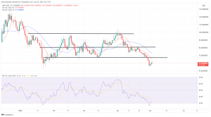 Biggest Movers: ALGO Boosted by FIFA Partnership News, as AVAX and Near Rise Higher Biggest Movers: ALGO Boosted by FIFA Partnership News, as AVAX and Near Rise Higher