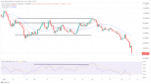 Biggest Movers: SOL, NEAR, and AVAX Drop More Than 20% Lower on Wednesday Biggest Movers: SOL, NEAR, and AVAX Drop More Than 20% Lower on Wednesday