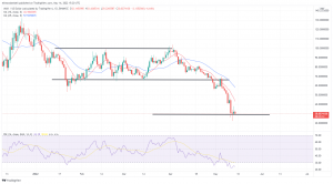 Biggest Movers: LUNA Climbs 1,500% Following Do Kwon Tweets, While AVAX and NEAR Fall on Saturday Biggest Movers: LUNA Climbs 1,500% Following Do Kwon Tweets, While AVAX and NEAR Fall on Saturday