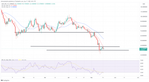 Biggest Movers: AVAX Rebounds on Tuesday, AAVE up Over 10% Biggest Movers: AVAX Rebounds on Tuesday, AAVE up Over 10%