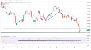 Bitcoin, Ethereum Technical Analysis: ETH Bounces Back, up 2%, While BTC Climbs Above $30,000 Bitcoin, Ethereum Technical Analysis: ETH Bounces Back, up 2%, While BTC Climbs Above $30,000