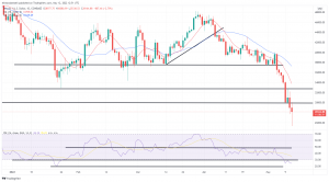 Bitcoin, Ethereum Technical Analysis: BTC Slipped to Its Lowest Point Since December 2020 Bitcoin, Ethereum Technical Analysis: BTC Slipped to Its Lowest Point Since December 2020