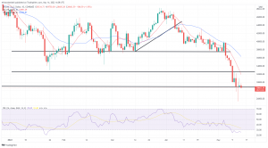 Bitcoin, Ethereum Technical Analysis: ETH Back Below $2,000, BTC Down 6% to Start the Weekend Bitcoin, Ethereum Technical Analysis: ETH Back Below $2,000, BTC Down 6% to Start the Weekend