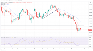 Bitcoin, Ethereum Technical Analysis: BTC Below $30,000 to Start the Week Bitcoin, Ethereum Technical Analysis: BTC Below $30,000 to Start the Week