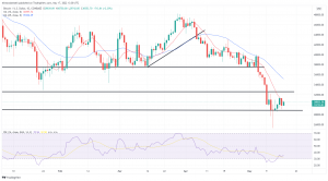 Bitcoin, Ethereum Technical Analysis: ETH Remains Above $2,000, While BTC Recaptures $30,000 Level Bitcoin, Ethereum Technical Analysis: ETH Remains Above $2,000, While BTC Recaptures $30,000 Level