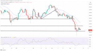 Bitcoin, Ethereum Technical Analysis: BTC Below $30,000 Again as Crypto Consolidation Extends Bitcoin, Ethereum Technical Analysis: BTC Below $30,000 Again as Crypto Consolidation Extends