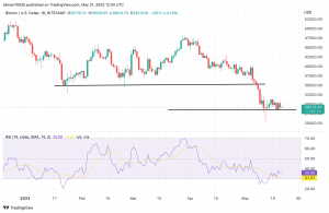 Bitcoin, Ethereum Technical Analysis: ETH Back Below $2,000 to Start the Weekend Bitcoin, Ethereum Technical Analysis: ETH Back Below $2,000 to Start the Weekend