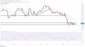 Bitcoin, Ethereum Technical Analysis: BTC Climbs Above $30,000 as Balenciaga Greenlights Crypto Payments Bitcoin, Ethereum Technical Analysis: BTC Climbs Above $30,000 as Balenciaga Greenlights Crypto Payments