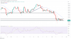 Bitcoin, Ethereum Technical Analysis: ETH Back Under $2,000 as Balenciaga Gains Lose Steam Bitcoin, Ethereum Technical Analysis: ETH Back Under $2,000 as Balenciaga Gains Lose Steam