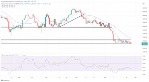 Bitcoin, Ethereum Technical Analysis: BTC Drops Below $29,000 to Start the Weekend Bitcoin, Ethereum Technical Analysis: BTC Drops Below $29,000 to Start the Weekend