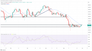 Bitcoin, Ethereum Technical Analysis: BTC up to $30,000 to Start the Week Bitcoin, Ethereum Technical Analysis: BTC up to $30,000 to Start the Week