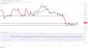 Bitcoin, Ethereum Technical Analysis: ETH Back Above $2,000 as Crypto Rally Extends Bitcoin, Ethereum Technical Analysis: ETH Back Above $2,000 as Crypto Rally Extends