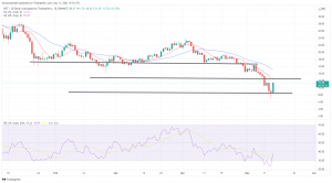 Biggest Movers: SHIB, DOT Nearly 30% Higher, as SOL Also Surges Biggest Movers: SHIB, DOT Nearly 30% Higher, as SOL Also Surges