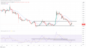 Biggest Movers: ETC Climbs to 1-Week High, as AXS Moves Away From 10-Month Low Biggest Movers: ETC Climbs to 1-Week High, as AXS Moves Away From 10-Month Low