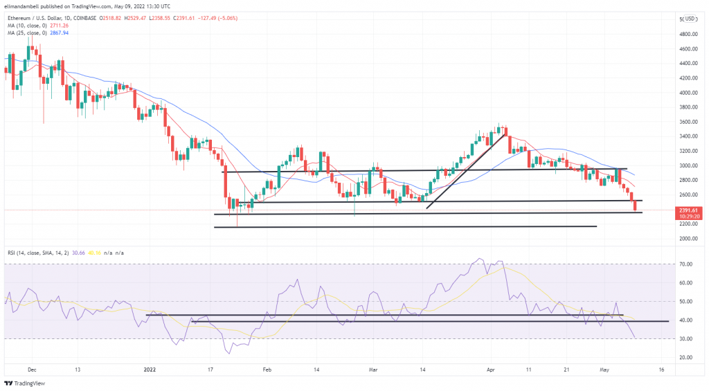 ethusd 2022 05 09 14 30 41 74251