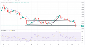 Bitcoin, Ethereum Technical Analysis: BTC Falls Below $30,000, Is 55% Below Its Record High Bitcoin, Ethereum Technical Analysis: BTC Falls Below $30,000, Is 55% Below Its Record High