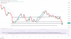 Bitcoin, Ethereum Technical Analysis: ETH Bounces Back, up 2%, While BTC Climbs Above $30,000 Bitcoin, Ethereum Technical Analysis: ETH Bounces Back, up 2%, While BTC Climbs Above $30,000
