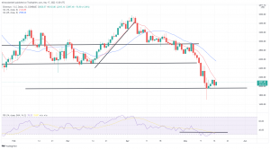 Bitcoin, Ethereum Technical Analysis: ETH Remains Above $2,000, While BTC Recaptures $30,000 Level Bitcoin, Ethereum Technical Analysis: ETH Remains Above $2,000, While BTC Recaptures $30,000 Level