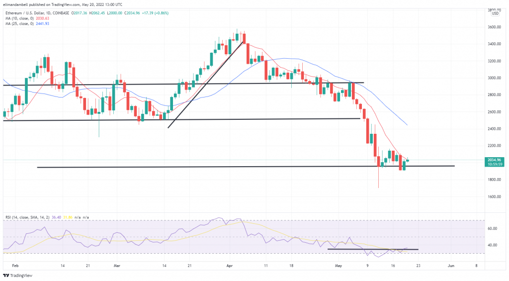 ethusd 2022 05 20 14 00 02 6ec36