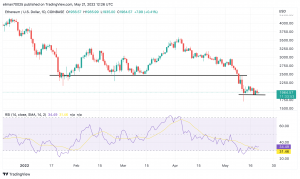 Bitcoin, Ethereum Technical Analysis: ETH Back Below $2,000 to Start the Weekend Bitcoin, Ethereum Technical Analysis: ETH Back Below $2,000 to Start the Weekend