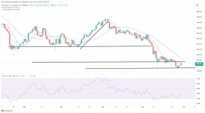 Bitcoin, Ethereum Technical Analysis: BTC up to $30,000 to Start the Week Bitcoin, Ethereum Technical Analysis: BTC up to $30,000 to Start the Week