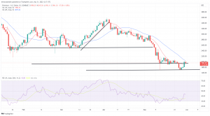 Bitcoin, Ethereum Technical Analysis: ETH Back Above $2,000 as Crypto Rally Extends Bitcoin, Ethereum Technical Analysis: ETH Back Above $2,000 as Crypto Rally Extends