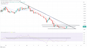 Biggest Movers: ADA Hits 1-Week High, HNT Nearly 20% Higher on Monday Biggest Movers: ADA Hits 1-Week High, HNT Nearly 20% Higher on Monday