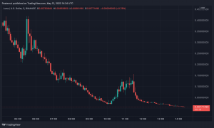 Uncovering Terra's Implosion — Terraform Labs' Big Name Backers and 'Zero Exposure' Claims Uncovering Terra's Implosion — Terraform Labs' Big Name Backers and 'Zero Exposure' Claims