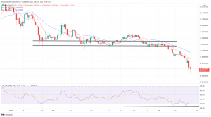 Biggest Movers: AXS Jumps Over 20%, as MATIC Falls to 13-Month Low Biggest Movers: AXS Jumps Over 20%, as MATIC Falls to 13-Month Low