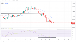 Biggest Movers: SOL, NEAR Fall Over 10% During Tuesday's Session Biggest Movers: SOL, NEAR Fall Over 10% During Tuesday's Session