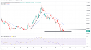 Biggest Movers: Tron Moves to 1-Week High, as Thorchain's RUNE Nears Lowest Level Since January 2021 Biggest Movers: Tron Moves to 1-Week High, as Thorchain's RUNE Nears Lowest Level Since January 2021