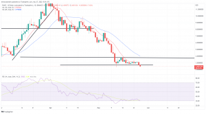 Biggest Movers: DOT Rebounds Following Recent Losses, as RUNE Moves Toward Multi-Week Low Biggest Movers: DOT Rebounds Following Recent Losses, as RUNE Moves Toward Multi-Week Low