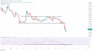 Biggest Movers: SHIB, DOT Nearly 30% Higher, as SOL Also Surges Biggest Movers: SHIB, DOT Nearly 30% Higher, as SOL Also Surges