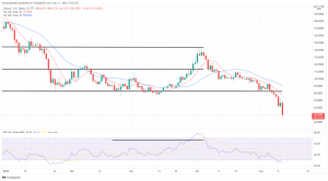 Biggest Movers: SOL, NEAR, and AVAX Drop More Than 20% Lower on Wednesday Biggest Movers: SOL, NEAR, and AVAX Drop More Than 20% Lower on Wednesday