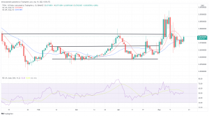 Biggest Movers: Tron Moves to 1-Week High, as Thorchain's RUNE Nears Lowest Level Since January 2021 Biggest Movers: Tron Moves to 1-Week High, as Thorchain's RUNE Nears Lowest Level Since January 2021