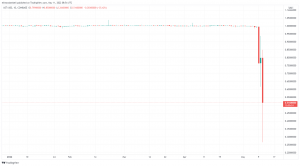 LUNA, UST Move Closer to Zero, as Do Kwon Asks Holders to 'Stay Strong' LUNA, UST Move Closer to Zero, as Do Kwon Asks Holders to 'Stay Strong'