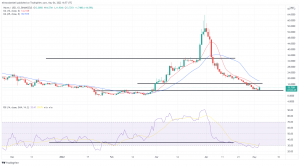 Biggest Movers: Tron Climbs to 5-Month High, With WAVES up 15% Biggest Movers: Tron Climbs to 5-Month High, With WAVES up 15%